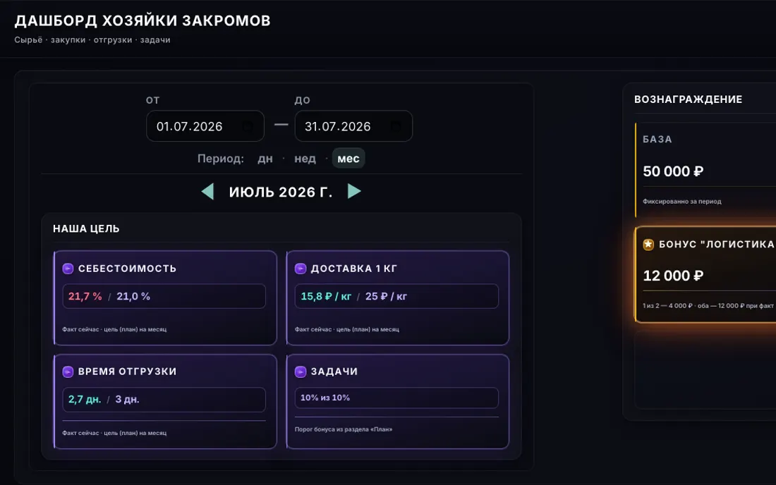 Дашборд закупок и отгрузок с целями по себестоимости, доставке и срокам