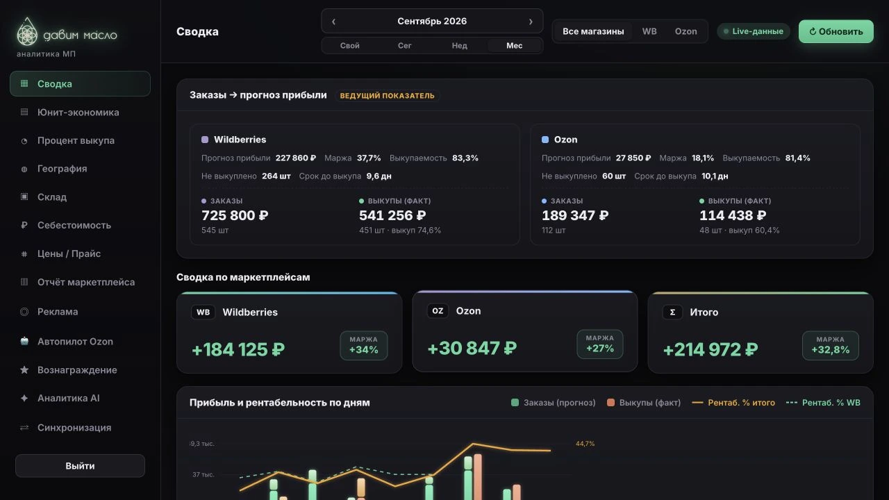 Реальный интерфейс проекта Marketplace-дашборд