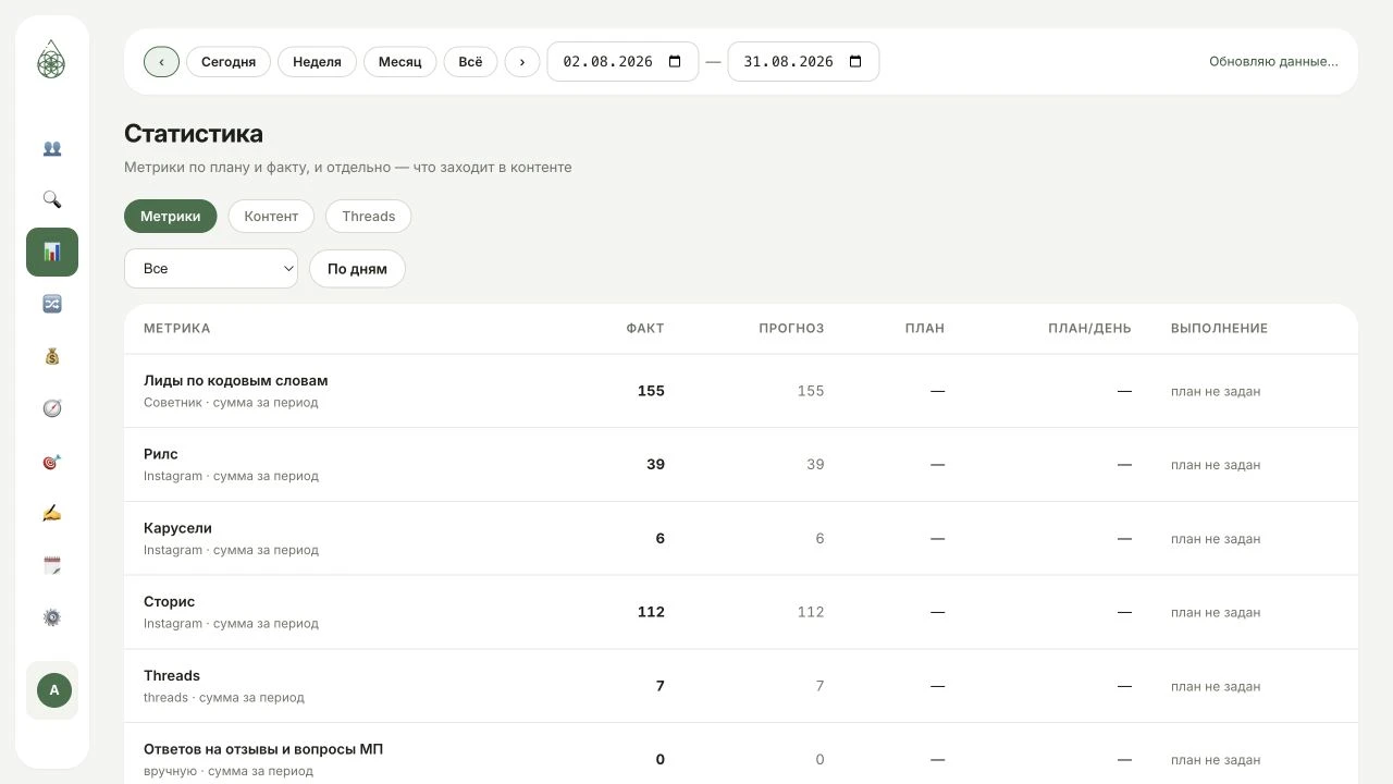 Реальный интерфейс проекта SMM-дашборд